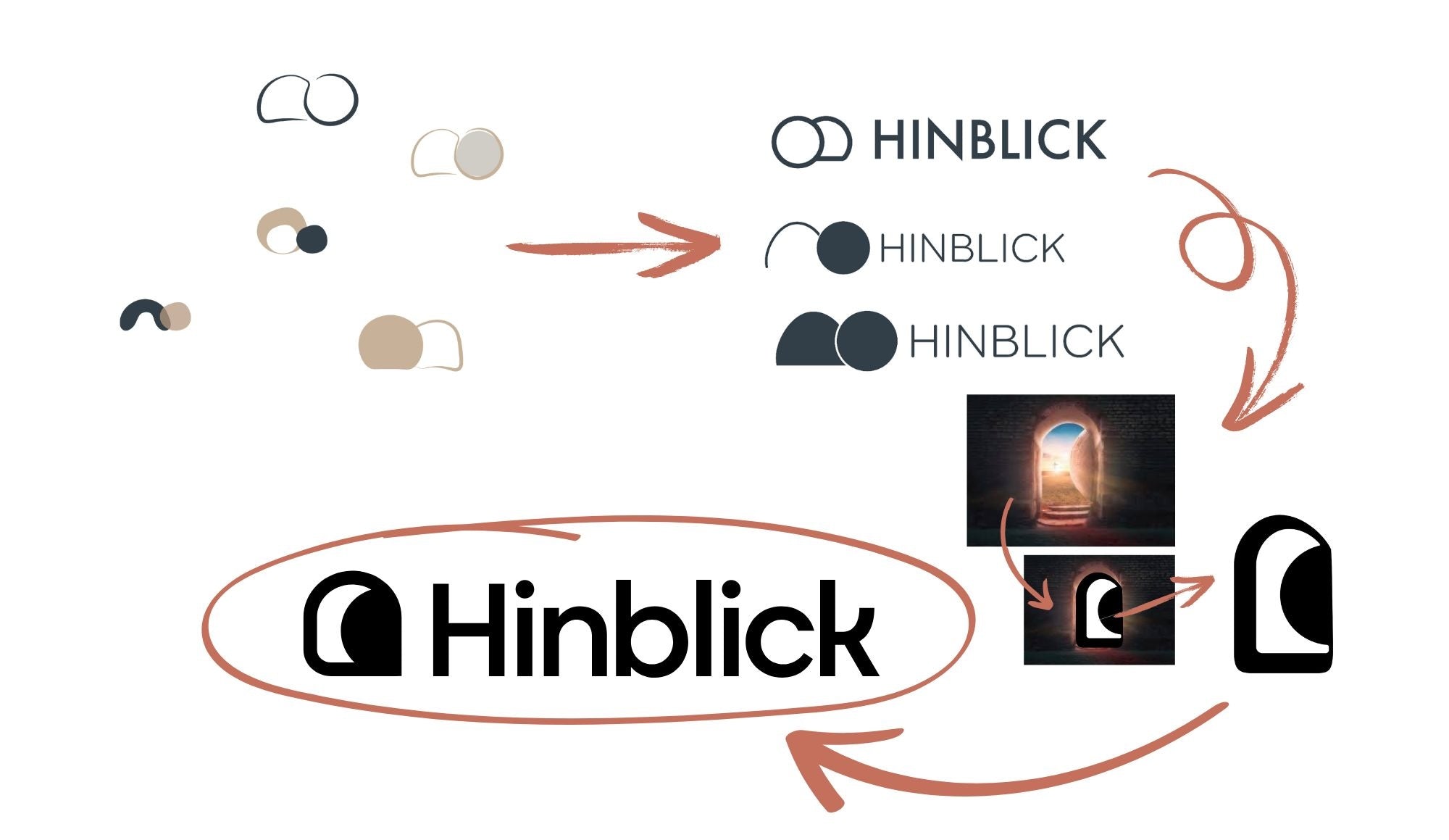 Hinblick